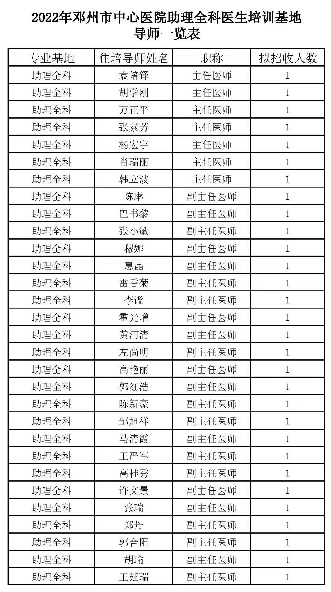 E:\2023招生简章\微信图片_20220706163534.jpg微信图片_20220706163534